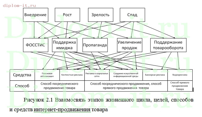  Разработка интернет рекламы нового турпродукта 