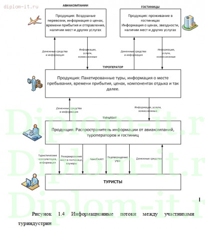  Разработка интернет рекламы нового турпродукта 