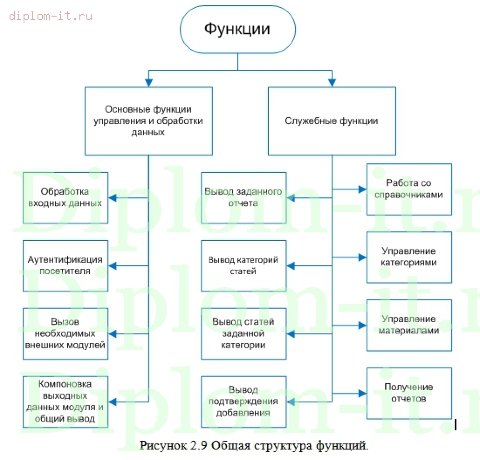  Разработка и внедрение сайта торговой компании на CMS Joomla 