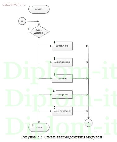  Разработка и внедрение сайта торговой компании на CMS Joomla 