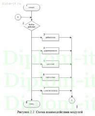 Разработка и внедрение сайта торговой компании на CMS Joomla