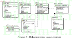 Внедрение информационной системы по учету основных средств на промышленном предприятии