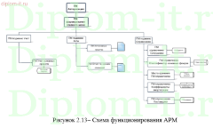 Внедрение информационной системы по учету основных средств на промышленном предприятии