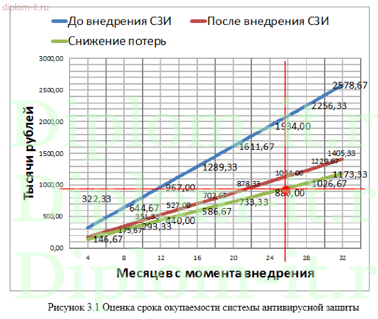 Организация безопасного обмена данными центрального офиса компании  с филиалами