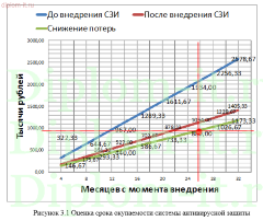 Организация безопасного обмена данными центрального офиса компании  с филиалами