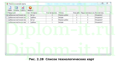 Разработка информационной системы для управления производством