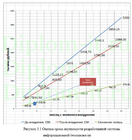  Разработка политики безопасности в транспортной компании, диплом по защите информации 