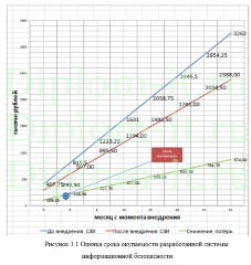Разработка политики безопасности в транспортной компании, диплом по защите информации