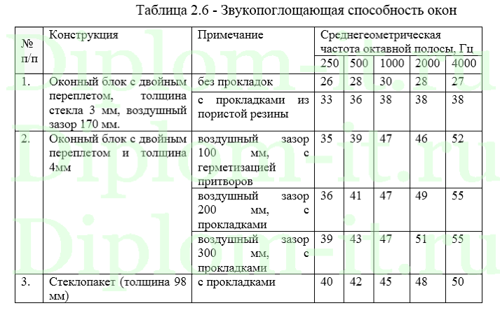 Разработка системы защиты конфиденциальной информации производственной компании, ВКР защита информации