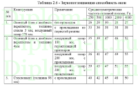 Разработка системы защиты конфиденциальной информации производственной компании, ВКР защита информации