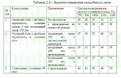 Разработка системы защиты конфиденциальной информации производственной компании, ВКР защита информации