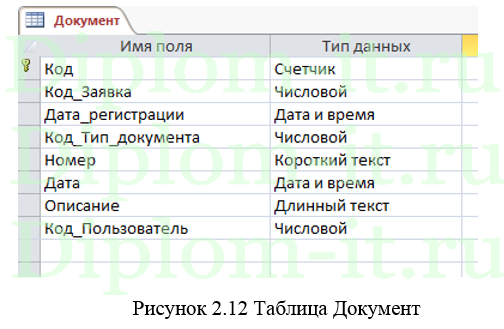  Автоматизация обработки заявок клиентов в компании, дипломная работа по прикладной информатике 