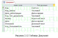 Автоматизация обработки заявок клиентов в компании, дипломная работа по прикладной информатике