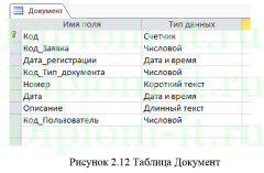 Автоматизация обработки заявок клиентов в компании, дипломная работа по прикладной информатике