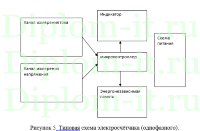 Применение микроконтроллеров в счетных механизмах, ВКР по информатике