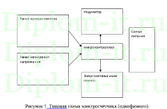 Применение микроконтроллеров в счетных механизмах, ВКР по информатике
