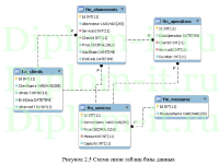 Автоматизация деятельности менеджера по работе с клиентами в фитнес- центре «АкваМарин», дипломная работа по информатике