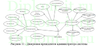 Автоматизация процесса делопроизводства компании ООО «СМ Инжиниринг Групп», ВКР по информатике