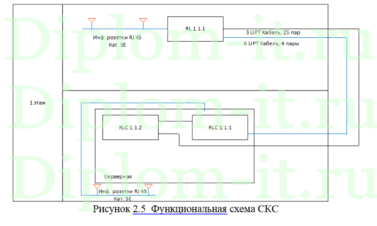 Проектирование сети для предприятия с одним и более филиалами МБУ «ЦБ УО администрации города Кемерово»