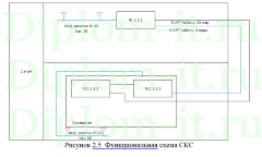 Проектирование сети для предприятия с одним и более филиалами МБУ «ЦБ УО администрации города Кемерово»