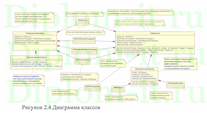 Внедрение информационной системы Help Desk на нефтедобывающем предприятии, ВКР по бизнес-информатике