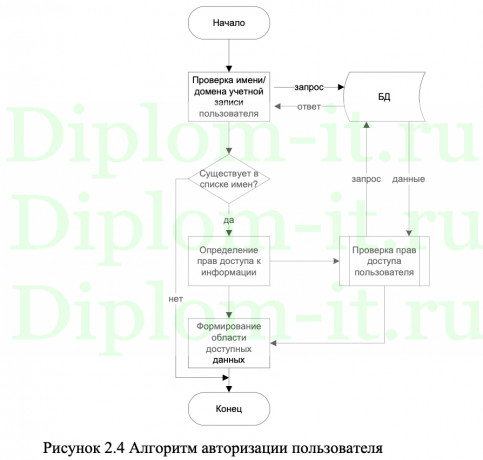 Разработка чат-бота для автоматизации работы с клиентами компании