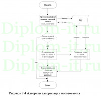 Разработка чат-бота для автоматизации работы с клиентами компании