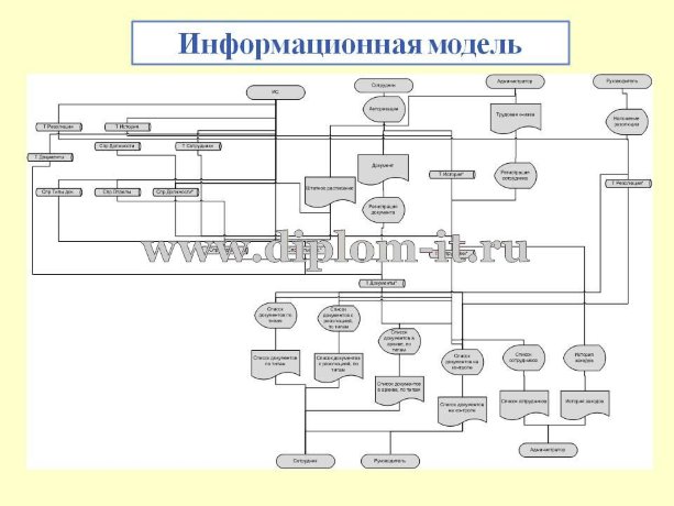  Автоматизация документооборота в ЗАО (провайдер) 