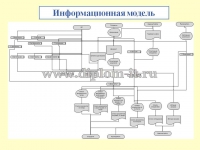 Автоматизация документооборота в ЗАО (провайдер)