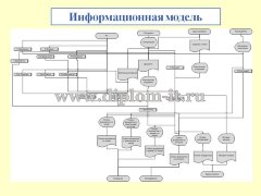 Автоматизация документооборота в ЗАО (провайдер)