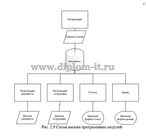  Автоматизация документооборота в ЗАО (провайдер) 