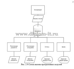 Автоматизация документооборота в ЗАО (провайдер)