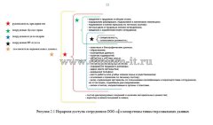 Организация защиты персональных данных в ООО