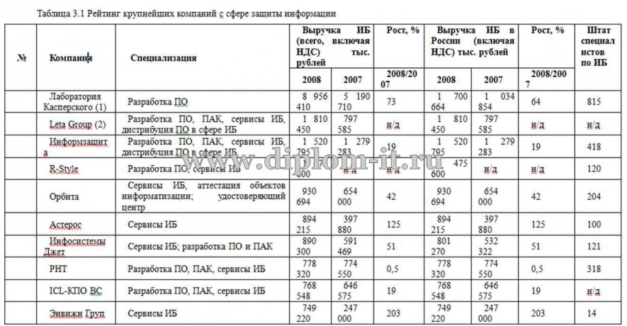  Организация защиты персональных данных в ООО 
