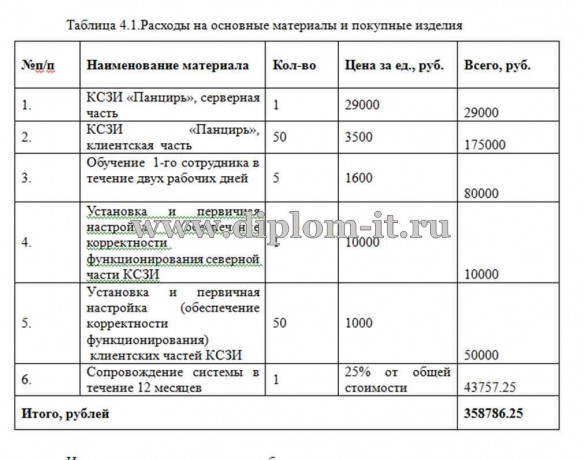  Организация защиты персональных данных в ООО 