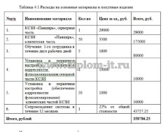 Организация защиты персональных данных в ООО