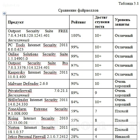  Разработка защищенной системы электронного документооборота организации 