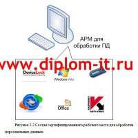 Организация защиты персональных данных в торговой компании