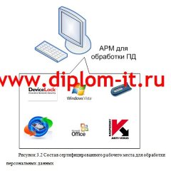 Организация защиты персональных данных в торговой компании