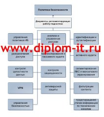 Организация защиты персональных данных в торговой компании