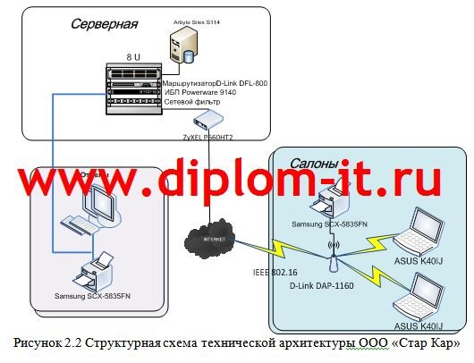 Организация защиты персональных данных в торговой компании