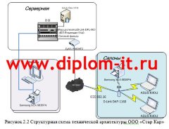 Организация защиты персональных данных в торговой компании