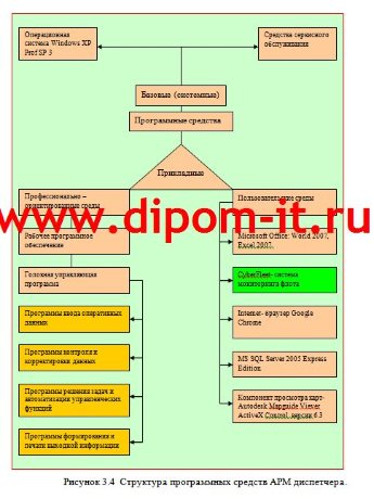 Совершенствование диспетчерского управления движения судов на базе использования ПЭВМ и средств связи