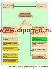 Совершенствование диспетчерского управления движения судов на базе использования ПЭВМ и средств связи