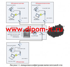Совершенствование диспетчерского управления движения судов на базе использования ПЭВМ и средств связи