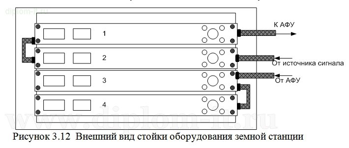  Организация передачи данных с мобильных радиоконтрольных пунктов 
