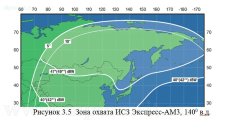 Организация передачи данных с мобильных радиоконтрольных пунктов