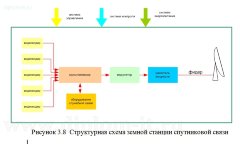 Организация передачи данных с мобильных радиоконтрольных пунктов