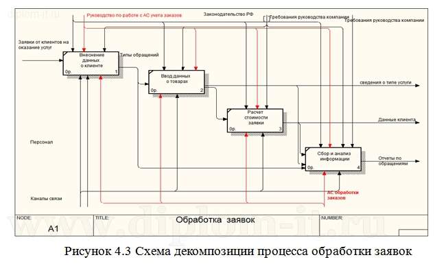 Проектирование информационных систем курсовая работа. Проектирование ис темы курсовых. проектирование информационной системы предприятия диплом. типовое проектирование ис. информационные системы дипломная темы.