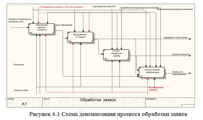 [PUNIQRANDLINE-(au-dating-names.txt) 24 Проектирование информационной системы дипломная работа 3888